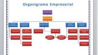 Como Crear Organigramas en Microsoft Word [upl. by Lebasiram]