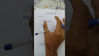 magnetostriction method in tamilengineering physics [upl. by Harrow]