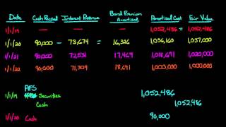 AvailableforSale Debt Securities [upl. by Gen]