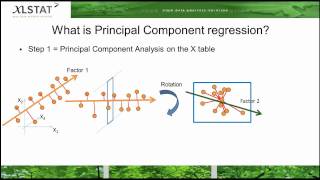 Principal Component Regression [upl. by Ylesara]