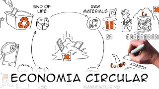 Economia circular definição amp exemplos [upl. by Geralda861]