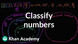 How to classify numbers  Numbers and operations  8th grade  Khan Academy [upl. by Anerb]