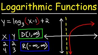 Graphing Logarithmic Functions [upl. by Adyela210]