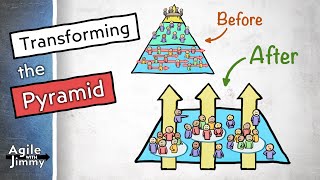 Transforming the Pyramid to an Agile Organization – Agile with Jimmy [upl. by Arta655]