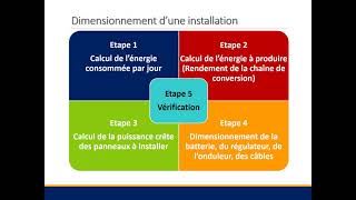 Dimensionnement dune installation photovoltaïque en site isolé [upl. by Undis30]