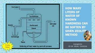 Zeolite Permutit numerical  By Dr Anjali Ssaxena [upl. by Marnia]