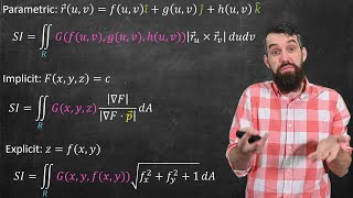 Surface Integrals  Formulas amp Applications  Vector Calculus [upl. by Abra]