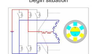 3 Phase DC motor control [upl. by Htebazila417]