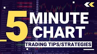 5 Minute Chart Trading Tips PLUS Strategies [upl. by Kowtko]