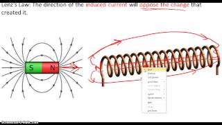 Lenzs Law [upl. by Ainoval698]
