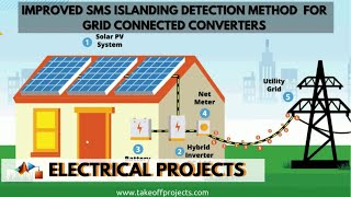 Improved SMS Islanding Detection Method for Grid Connected Converters [upl. by Alyce]