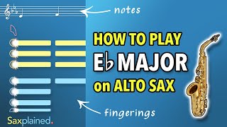 Eb Major Scale Tutorial Alto Sax  Saxplained [upl. by Karney]