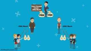 Pyramid Schemes and Ponzi Schemes Explained in One Minute [upl. by Ynaffital]