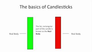 Understanding Candlestick Charts for Beginners [upl. by Burny]