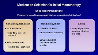 Hypertension  Antihypertensive Medications [upl. by Alodi]