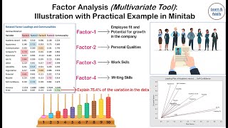 Factor Analysis Illustration with Practical Example in Minitab [upl. by Jestude]