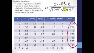 Calculating the Correlation Coefficient [upl. by Nelra]