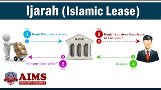 What is Ijarah Contract Types and Examples in Islamic Banking  AIMS UK [upl. by Atekin]