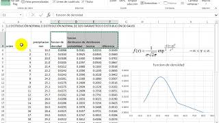 distribucion log normal de dos parametros [upl. by Audrye283]