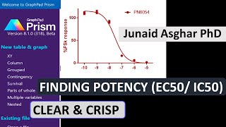 GraphPad Prism 8  Finding IC50 value  Junaid Asghar PhD [upl. by Arber]