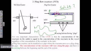 Plug flow bioreactors [upl. by Eilyab]