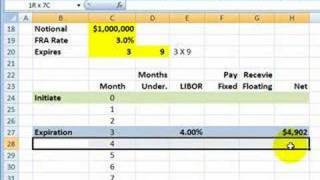 FRM Forward rate agreement FRA [upl. by Sello]