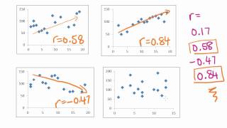 Maths Tutorial Pearsons correlation coefficient statistics [upl. by Daphne779]