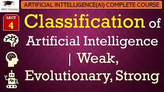 L4 Classification of Artificial Intelligence  Weak Evolutionary Strong  Artificial Intelligence [upl. by Zachery556]