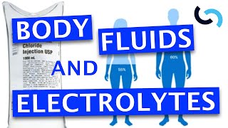 Fluid Balance in Surgery Patients [upl. by Shena177]