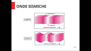 I TERREMOTI lattività sismica le onde sismiche la scala Mercalli [upl. by Atenek]