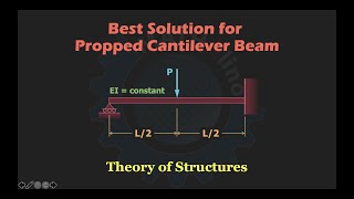 Problem 719  Propped Beam with Concentrated Load at Midspan Solved in Six Different Methods [upl. by Natsyrt]