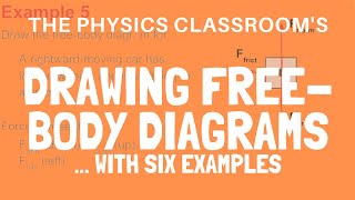 Drawing FreeBody Diagrams With Examples [upl. by Christmann]