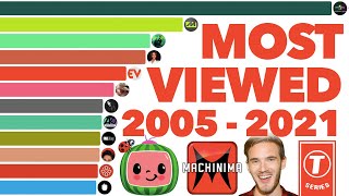 Most Viewed YouTube Channels Ever 2005  2021 [upl. by Airetak]