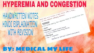 HYPEREMIA AND CONGESTION  Hemodynamic Disorder  Pathology [upl. by Eulau]