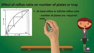 Reflux ratio in distillation column [upl. by Caffrey]