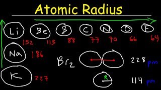 Atomic Radius  Basic Introduction  Periodic Table Trends Chemistry [upl. by Weston501]