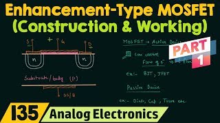 Construction amp Working of EnhancementType MOSFET Part 1 [upl. by Alcott]