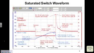 How to interpret fuel injector waveforms a ScannerDanner Premium video [upl. by Linea869]