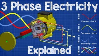 How Three Phase Electricity works  The basics explained [upl. by Winograd]