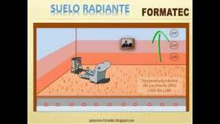 funcionamiento suelo radiante [upl. by Catie]