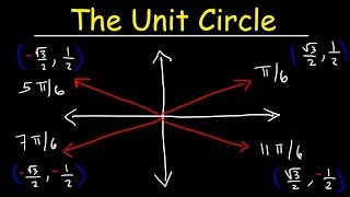 The Unit Circle Basic Introduction Trigonometry [upl. by Humfrey]