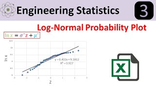 LogNormal Probability Distribution Plot in Excel [upl. by Yekcin]