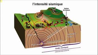 5 Les séismes [upl. by Urson]