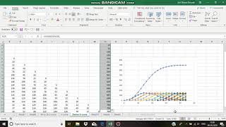 Unit hydrograph of different duration using Scurve 4h to 2h  Hydrology [upl. by Ymot]