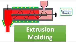 Extrusion Molding [upl. by Donelson394]