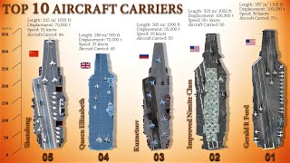 Top 10 Most Powerful Aircraft Carriers in the World Today By Class [upl. by Odarbil]