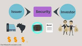 Securities Explained in One Minute From DefinitionMeaning to Examples [upl. by Haerb]