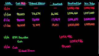 HeldtoMaturity Debt Securities [upl. by Kciredec477]