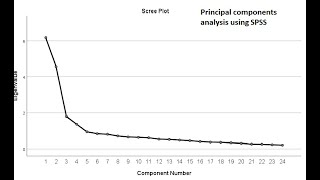 Principal components analysis using SPSS Oct 2019 [upl. by Aicram177]