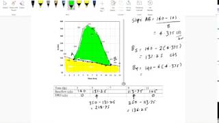 Baseflow Separation using Straight Line Method [upl. by Uahc]